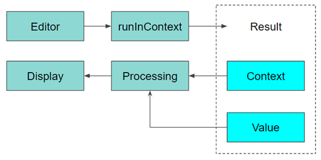 Flow of the Module System | Modules Developer Documentation
